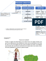 Ai 5 Proceso Creativo Mapa Concepual