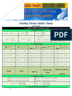 TÓM TẮT CÔNG THỨC TOÁN