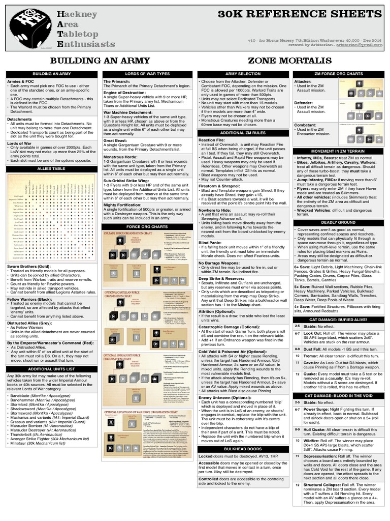 30k Reference Sheet | PDF | Tanks | Infantry
