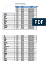 Data Lansia Desa Air Mayan