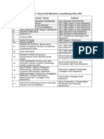 Daftar Inovasi - Karya Kota Mojokerto Yang Mengusulkan HKI