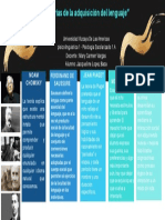 Cuadro Comparativo Teorias de La Adquisicion Del Lenguaje