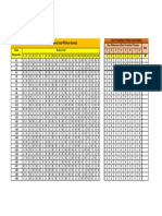 Paket E: Skor Perolehan Peritem Soal Pilihan Ganda