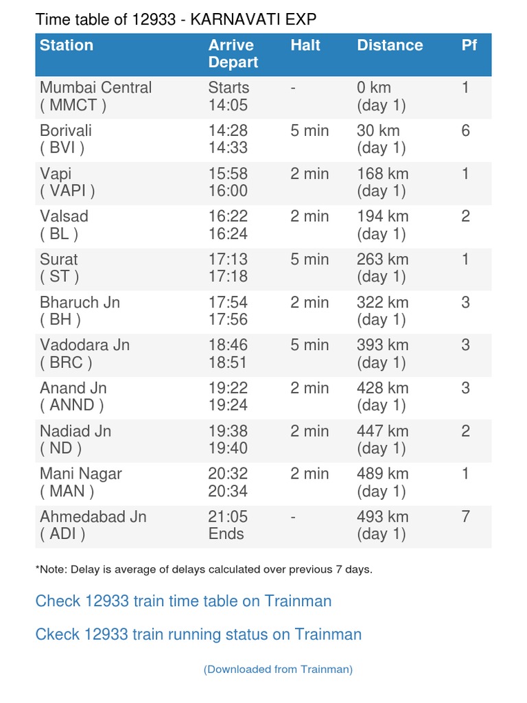 Karnavati Express 12933 Time Table | PDF
