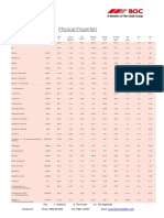 Physical Properties of Common Gases