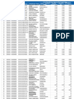 Secretariatwise Payment Approved List