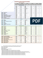 Notas de Corte Dum 2022 2023