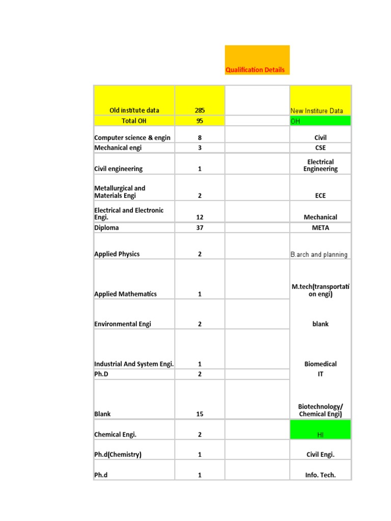 Disability Wise Qualification PDF Engineering Science