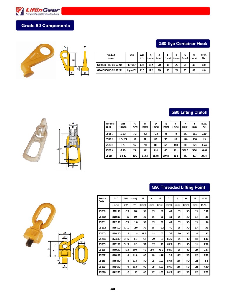 Grade 80 Lifting Components | PDF