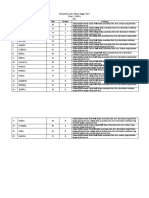 Rekapitulasi Nilai Bahasa Inggris PAT (5 LIBYA)