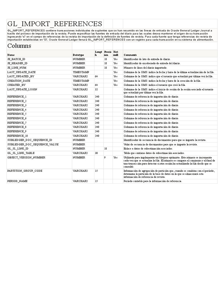 Referencias de Importación GL | PDF | Edad de información | Tecnologías ...