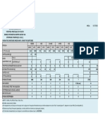 Εικόνα Κατάστασης Στο Ανατολικό Αιγαίο 30.07