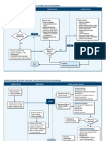 Fluxograma Manual NEONATAL