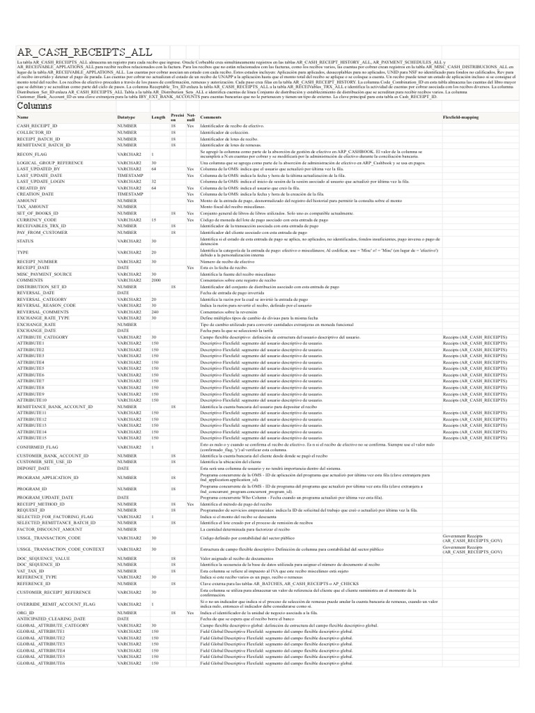 Ar Cash Receipts All PDF Tarjeta de crédito Bancos