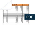 4 - Cálculo do percentual de participação por item