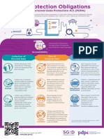 Data Protection Obligations Under The PDPA