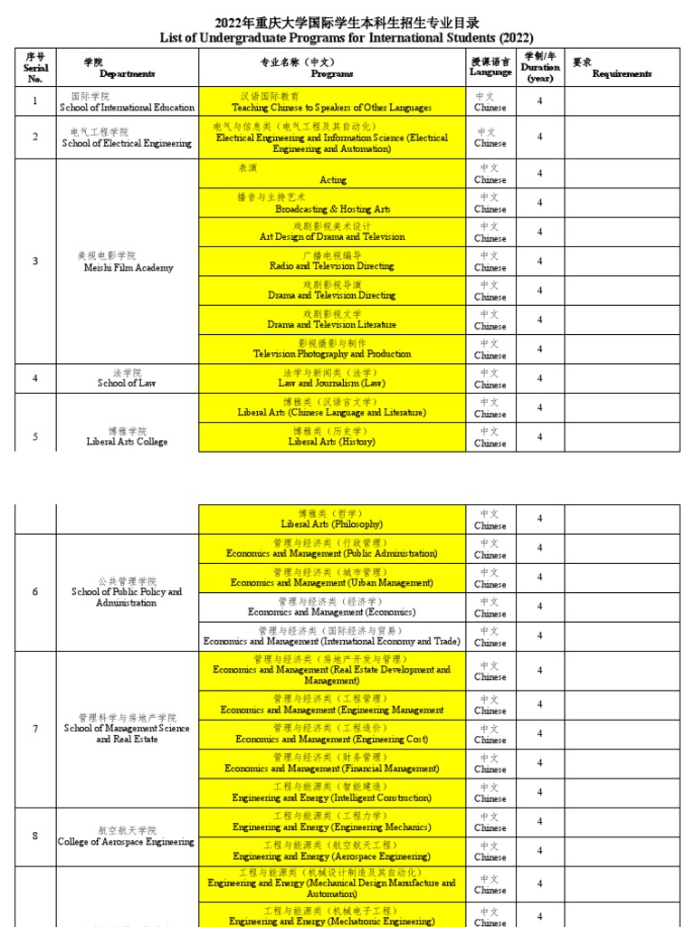 list-of-undergraduate-programs-of-international-students-pdf