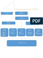 Struktur Organisasi Posyandu Jiwa