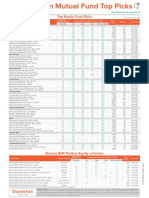 Top Equity Fund Picks: 6 Months 1 Yr 3 Yrs 5 Yrs Since Inception Large Cap Funds