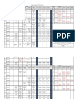 COMBINED Routine (Fall 22) of Department F Civil Engineering