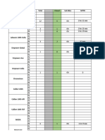 Incidents Priority Total Closed SLA Miss MTTR Labware LIMS-Global