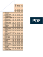 Tabela de Valores Unisa