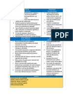 Matriz Foda Del Emprendimiento