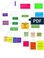 Tarea 1 Mapa Conceptual