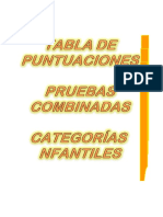 Tablas de Puntuación para Eventos Combinados Infantiles