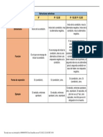 Cuadro Comparativo Estructuras Selectivas PDF