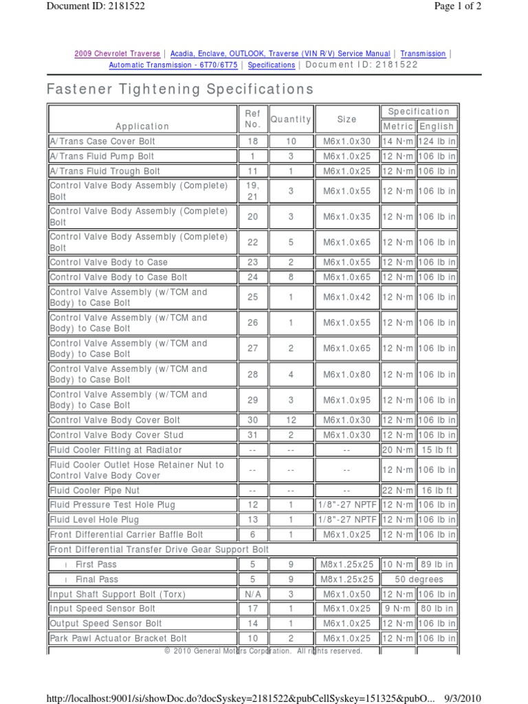 Fastener Tightening Specifications Application Ref No. Quantity Size