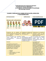 Cuadro Comparativo Microbiologia