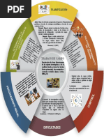 Act 4 Met II Mandala