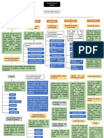 Mapa Mental 4