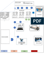 4 - Plantilla de Diagrama de Recorrido