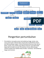 Pertumbuhan Dan Perkembangan 1