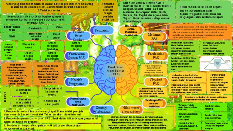 Pendidikan Alam Sekitar | PDF