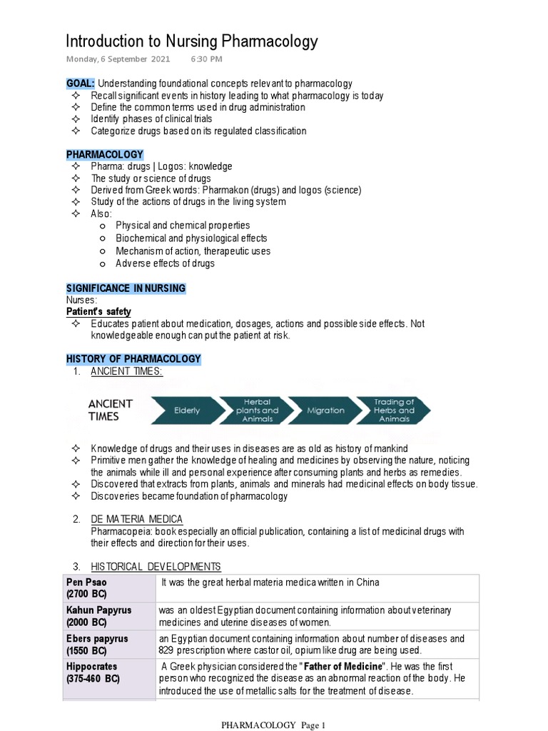 Introduction To Nursing Pharmacology | PDF | Pharmacology | Injection ...