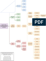 Mapa Final