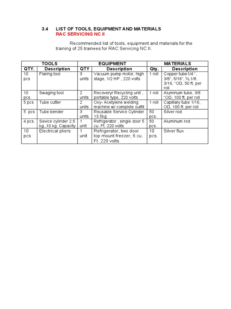 List of Tools, Equipment and Materials For The Training of