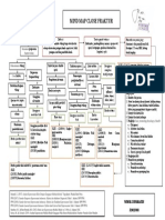 Mind Mapping Bedah