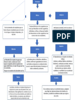 Bióticos Son Los Organismos Que Antrópicas (Sociedad), Entre Las Cuales Se