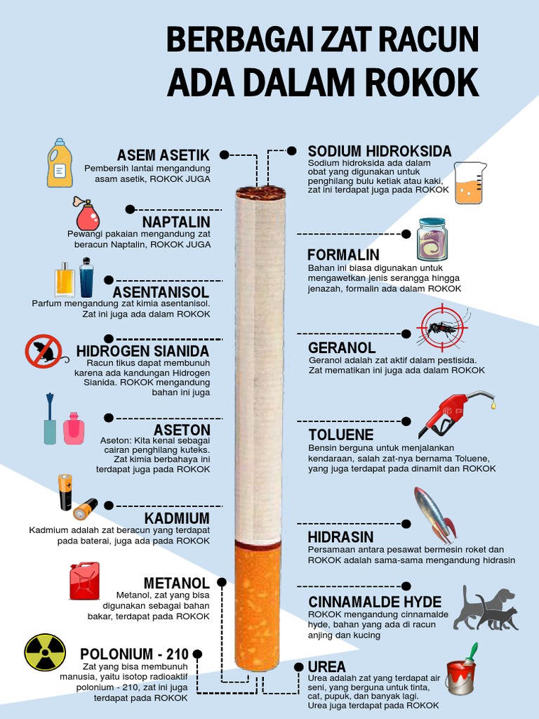 Racun Berbahaya dalam Rokok | PDF