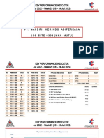 Key Performance Indicator Juli 2022 - Week 29