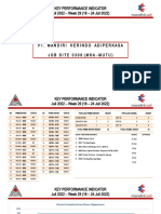 KPI Report for PT. MANDIRI HERINDO ADIPERKASA Job Site 0308 (MHA -MUTU) Week 29