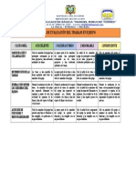 Rúbrica para Evaluar El Cuaderno de Equipo