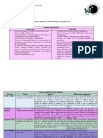 Cuadro Comparativo Sobre El Enfoque Sociocognitivo