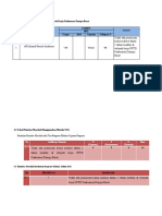 Ruk Malaria 2022