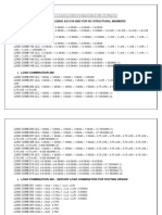 Loadings: Load Combinations Used For The Analysis: Load Combination 100 Using Aci:318-2002 For RC Structural Members