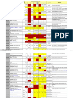 Lista de Agroquimicos Aprobados